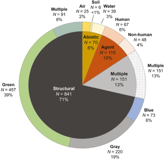 defining urbanization