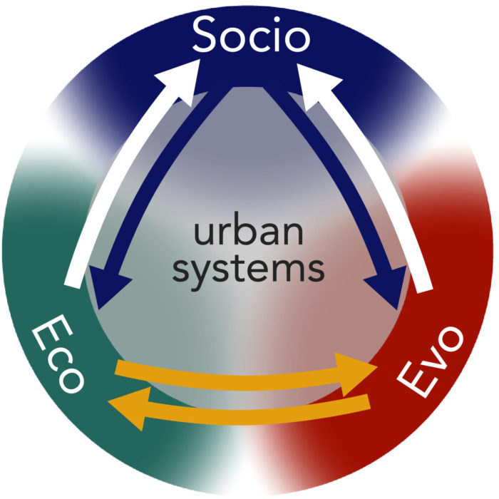 Social-Ecological Frameworks and What the Future May Hold