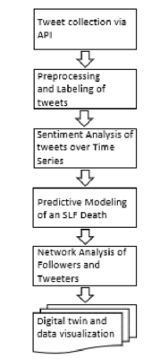 figure 1 of Jim Scheibmeir, Yashwant Malaiya 2022, showing methodology and research outcomes of the paper
